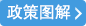 政策圖解