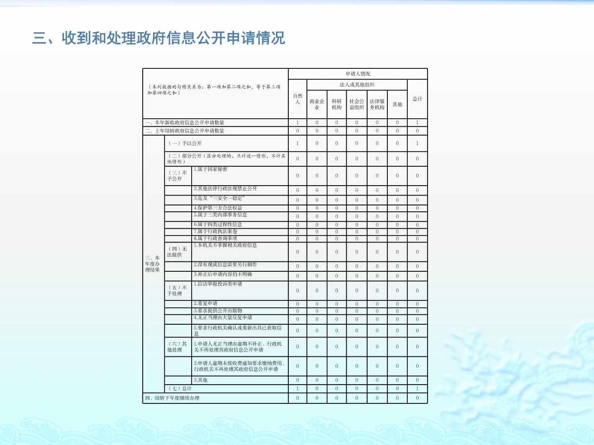 2024年磐安縣經(jīng)濟商務(wù)局政府信息公開工作年度報告_05.jpg